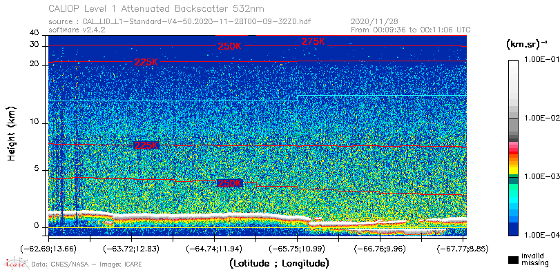 image of https://www.icare.univ-lille.fr/asd-content/DATA/LIENS/CALIOP/CAL_LID_L1.browse-segment/2020/2020_11_28/CAL_LID_L1-Standard-V4-50.2020-11-28T00-09-32ZD.browse/CAL_LID_L1-Standard-V4-50.2020-11-28T00-09-32ZD_01_Back532.png