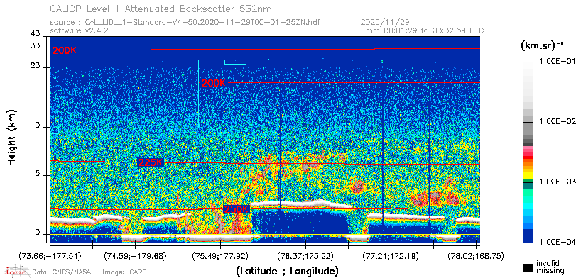 image of https://www.icare.univ-lille.fr/asd-content/DATA/LIENS/CALIOP/CAL_LID_L1.browse-segment/2020/2020_11_29/CAL_LID_L1-Standard-V4-50.2020-11-29T00-01-25ZN.browse/CAL_LID_L1-Standard-V4-50.2020-11-29T00-01-25ZN_01_Back532.png