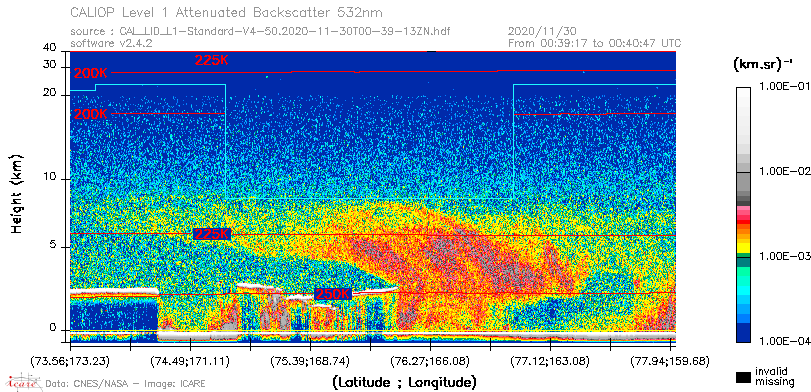 image of https://www.icare.univ-lille.fr/asd-content/DATA/LIENS/CALIOP/CAL_LID_L1.browse-segment/2020/2020_11_30/CAL_LID_L1-Standard-V4-50.2020-11-30T00-39-13ZN.browse/CAL_LID_L1-Standard-V4-50.2020-11-30T00-39-13ZN_01_Back532.png