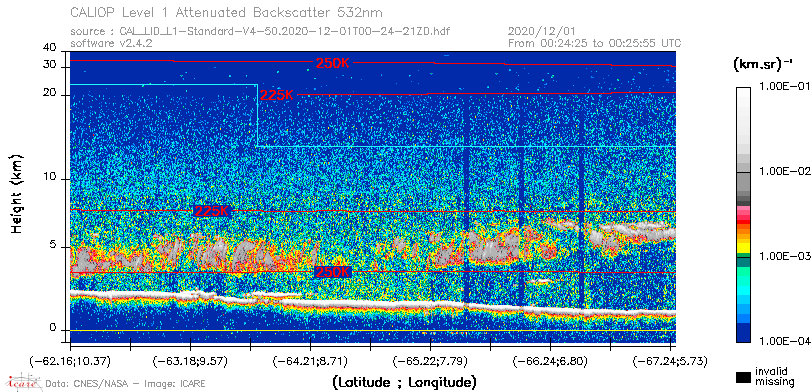 image of https://www.icare.univ-lille.fr/asd-content/DATA/LIENS/CALIOP/CAL_LID_L1.browse-segment/2020/2020_12_01/CAL_LID_L1-Standard-V4-50.2020-12-01T00-24-21ZD.browse/CAL_LID_L1-Standard-V4-50.2020-12-01T00-24-21ZD_01_Back532.png