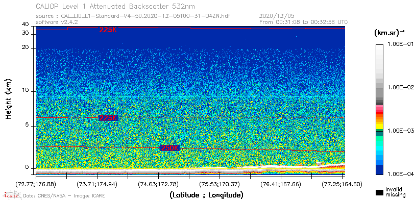 image of https://www.icare.univ-lille.fr/asd-content/DATA/LIENS/CALIOP/CAL_LID_L1.browse-segment/2020/2020_12_05/CAL_LID_L1-Standard-V4-50.2020-12-05T00-31-04ZN.browse/CAL_LID_L1-Standard-V4-50.2020-12-05T00-31-04ZN_01_Back532.png