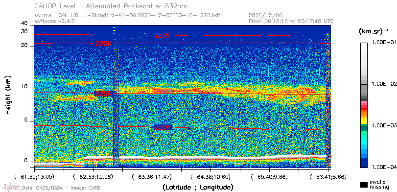 image of https://www.icare.univ-lille.fr/asd-content/DATA/LIENS/CALIOP/CAL_LID_L1.browse-segment/2020/2020_12_06/CAL_LID_L1-Standard-V4-50.2020-12-06T00-16-12ZD.browse/CAL_LID_L1-Standard-V4-50.2020-12-06T00-16-12ZD_01_Back532.png
