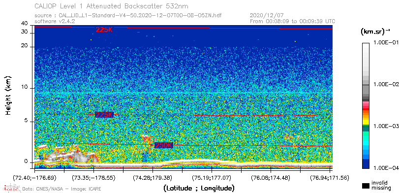 image of https://www.icare.univ-lille.fr/asd-content/DATA/LIENS/CALIOP/CAL_LID_L1.browse-segment/2020/2020_12_07/CAL_LID_L1-Standard-V4-50.2020-12-07T00-08-05ZN.browse/CAL_LID_L1-Standard-V4-50.2020-12-07T00-08-05ZN_01_Back532.png