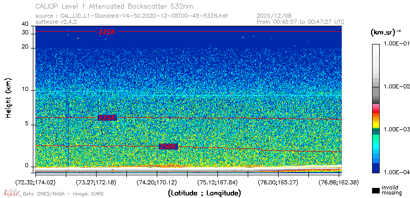 image of https://www.icare.univ-lille.fr/asd-content/DATA/LIENS/CALIOP/CAL_LID_L1.browse-segment/2020/2020_12_08/CAL_LID_L1-Standard-V4-50.2020-12-08T00-45-53ZN.browse/CAL_LID_L1-Standard-V4-50.2020-12-08T00-45-53ZN_01_Back532.png