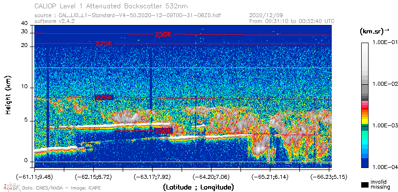 image of https://www.icare.univ-lille.fr/asd-content/DATA/LIENS/CALIOP/CAL_LID_L1.browse-segment/2020/2020_12_09/CAL_LID_L1-Standard-V4-50.2020-12-09T00-31-06ZD.browse/CAL_LID_L1-Standard-V4-50.2020-12-09T00-31-06ZD_01_Back532.png