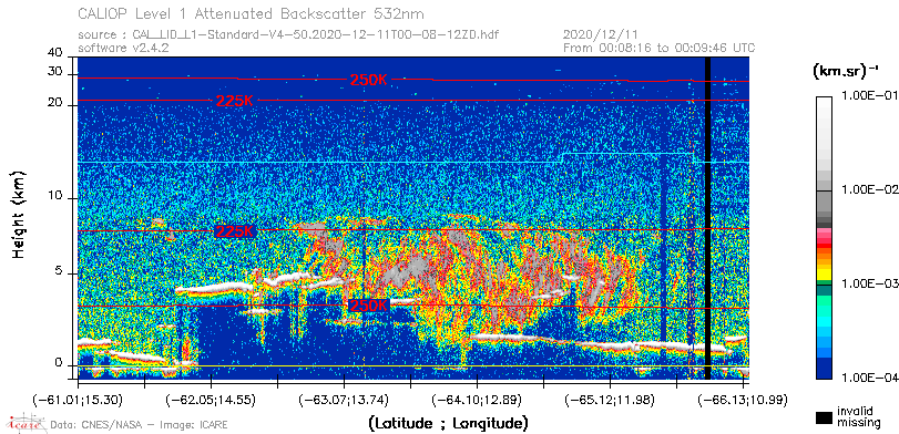 image of https://www.icare.univ-lille.fr/asd-content/DATA/LIENS/CALIOP/CAL_LID_L1.browse-segment/2020/2020_12_11/CAL_LID_L1-Standard-V4-50.2020-12-11T00-08-12ZD.browse/CAL_LID_L1-Standard-V4-50.2020-12-11T00-08-12ZD_01_Back532.png