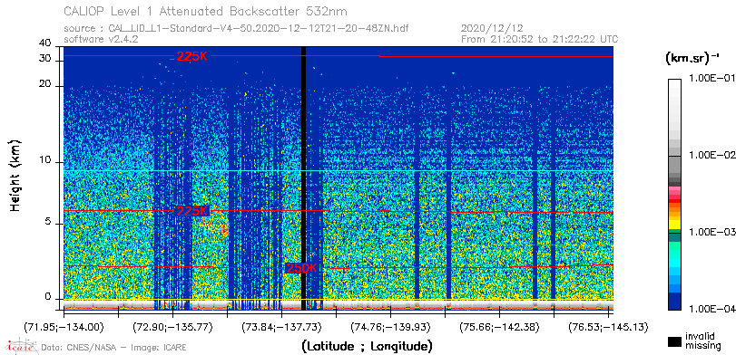 image of https://www.icare.univ-lille.fr/asd-content/DATA/LIENS/CALIOP/CAL_LID_L1.browse-segment/2020/2020_12_12/CAL_LID_L1-Standard-V4-50.2020-12-12T21-20-48ZN.browse/CAL_LID_L1-Standard-V4-50.2020-12-12T21-20-48ZN_01_Back532.png