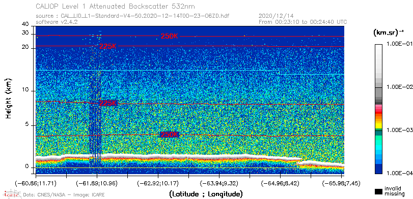 image of https://www.icare.univ-lille.fr/asd-content/DATA/LIENS/CALIOP/CAL_LID_L1.browse-segment/2020/2020_12_14/CAL_LID_L1-Standard-V4-50.2020-12-14T00-23-06ZD.browse/CAL_LID_L1-Standard-V4-50.2020-12-14T00-23-06ZD_01_Back532.png