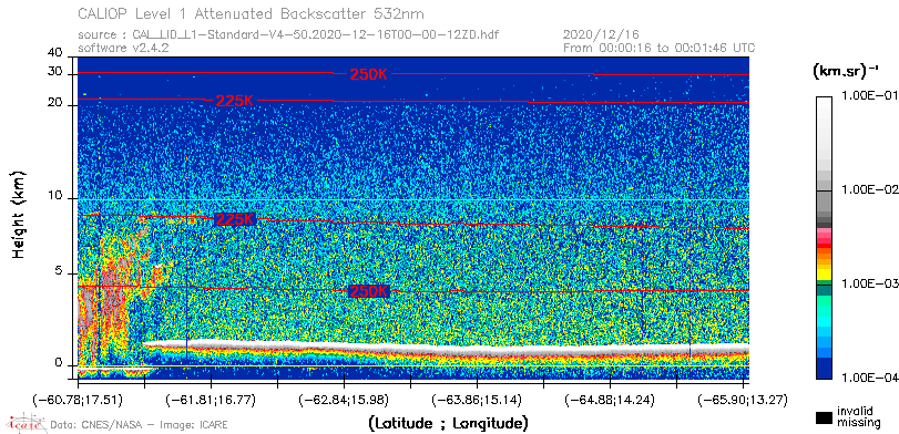 image of https://www.icare.univ-lille.fr/asd-content/DATA/LIENS/CALIOP/CAL_LID_L1.browse-segment/2020/2020_12_16/CAL_LID_L1-Standard-V4-50.2020-12-16T00-00-12ZD.browse/CAL_LID_L1-Standard-V4-50.2020-12-16T00-00-12ZD_01_Back532.png