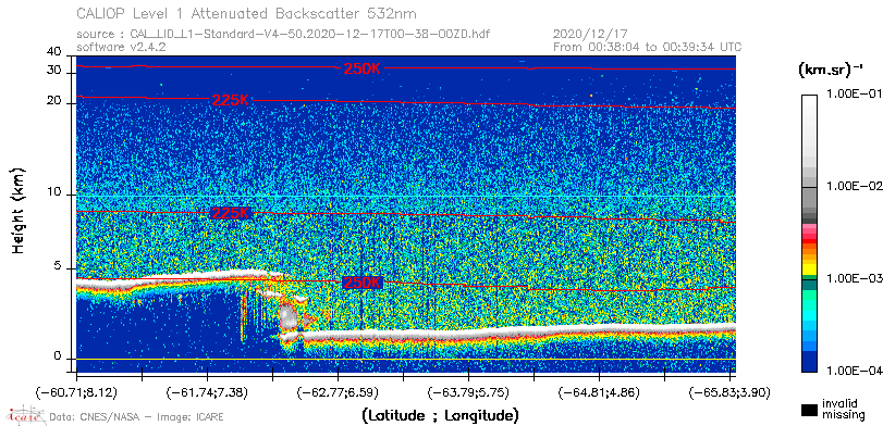 image of https://www.icare.univ-lille.fr/asd-content/DATA/LIENS/CALIOP/CAL_LID_L1.browse-segment/2020/2020_12_17/CAL_LID_L1-Standard-V4-50.2020-12-17T00-38-00ZD.browse/CAL_LID_L1-Standard-V4-50.2020-12-17T00-38-00ZD_01_Back532.png