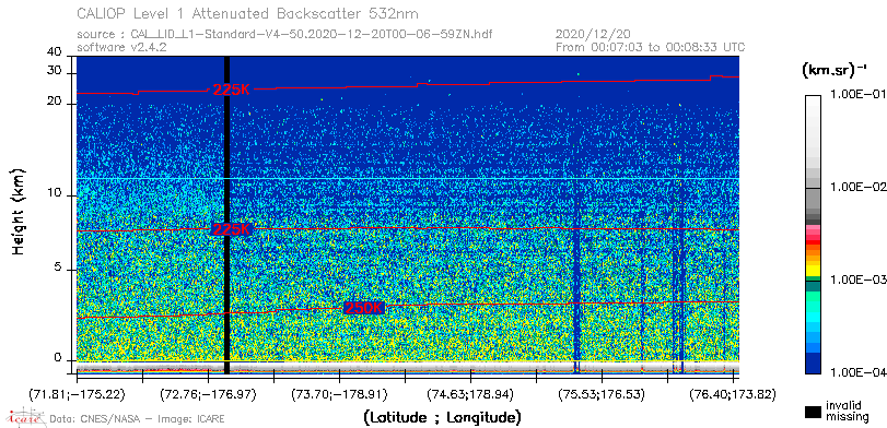 image of https://www.icare.univ-lille.fr/asd-content/DATA/LIENS/CALIOP/CAL_LID_L1.browse-segment/2020/2020_12_20/CAL_LID_L1-Standard-V4-50.2020-12-20T00-06-59ZN.browse/CAL_LID_L1-Standard-V4-50.2020-12-20T00-06-59ZN_01_Back532.png