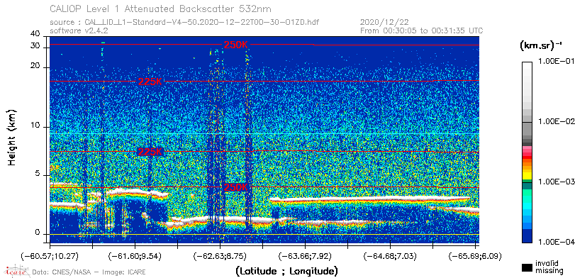 image of https://www.icare.univ-lille.fr/asd-content/DATA/LIENS/CALIOP/CAL_LID_L1.browse-segment/2020/2020_12_22/CAL_LID_L1-Standard-V4-50.2020-12-22T00-30-01ZD.browse/CAL_LID_L1-Standard-V4-50.2020-12-22T00-30-01ZD_01_Back532.png