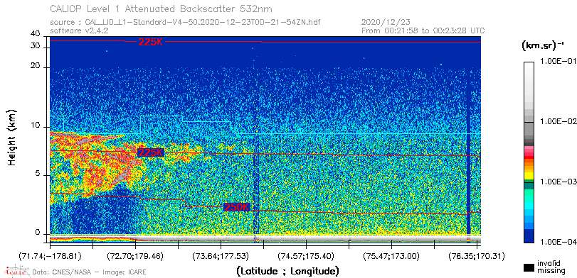 image of https://www.icare.univ-lille.fr/asd-content/DATA/LIENS/CALIOP/CAL_LID_L1.browse-segment/2020/2020_12_23/CAL_LID_L1-Standard-V4-50.2020-12-23T00-21-54ZN.browse/CAL_LID_L1-Standard-V4-50.2020-12-23T00-21-54ZN_01_Back532.png
