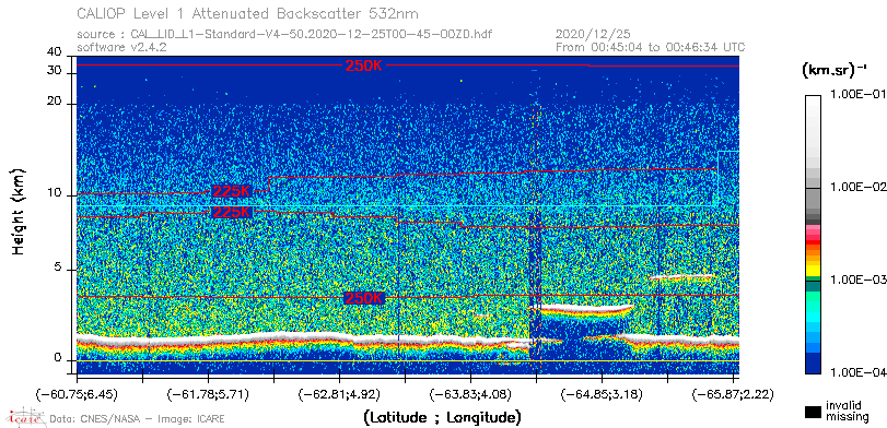 image of https://www.icare.univ-lille.fr/asd-content/DATA/LIENS/CALIOP/CAL_LID_L1.browse-segment/2020/2020_12_25/CAL_LID_L1-Standard-V4-50.2020-12-25T00-45-00ZD.browse/CAL_LID_L1-Standard-V4-50.2020-12-25T00-45-00ZD_01_Back532.png