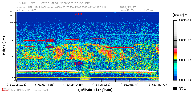image of https://www.icare.univ-lille.fr/asd-content/DATA/LIENS/CALIOP/CAL_LID_L1.browse-segment/2020/2020_12_27/CAL_LID_L1-Standard-V4-50.2020-12-27T00-22-11ZD.browse/CAL_LID_L1-Standard-V4-50.2020-12-27T00-22-11ZD_01_Back532.png