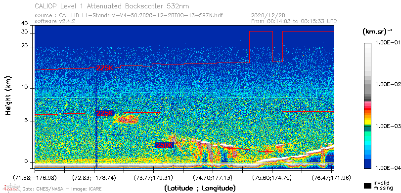 image of https://www.icare.univ-lille.fr/asd-content/DATA/LIENS/CALIOP/CAL_LID_L1.browse-segment/2020/2020_12_28/CAL_LID_L1-Standard-V4-50.2020-12-28T00-13-59ZN.browse/CAL_LID_L1-Standard-V4-50.2020-12-28T00-13-59ZN_01_Back532.png
