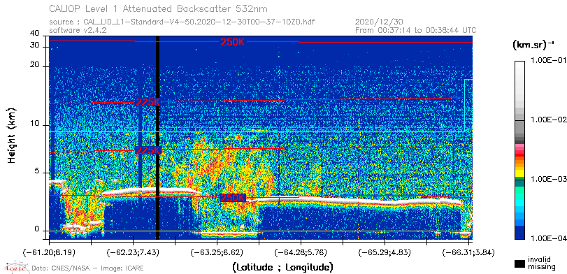 image of https://www.icare.univ-lille.fr/asd-content/DATA/LIENS/CALIOP/CAL_LID_L1.browse-segment/2020/2020_12_30/CAL_LID_L1-Standard-V4-50.2020-12-30T00-37-10ZD.browse/CAL_LID_L1-Standard-V4-50.2020-12-30T00-37-10ZD_01_Back532.png
