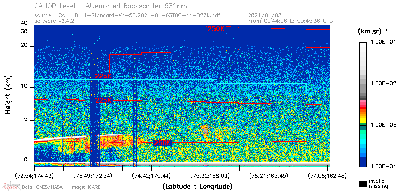image of https://www.icare.univ-lille.fr/asd-content/DATA/LIENS/CALIOP/CAL_LID_L1.browse-segment/2021/2021_01_03/CAL_LID_L1-Standard-V4-50.2021-01-03T00-44-02ZN.browse/CAL_LID_L1-Standard-V4-50.2021-01-03T00-44-02ZN_01_Back532.png