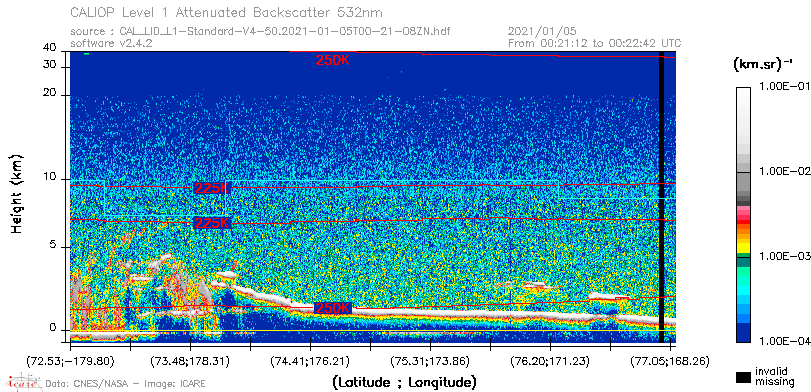 image of https://www.icare.univ-lille.fr/asd-content/DATA/LIENS/CALIOP/CAL_LID_L1.browse-segment/2021/2021_01_05/CAL_LID_L1-Standard-V4-50.2021-01-05T00-21-08ZN.browse/CAL_LID_L1-Standard-V4-50.2021-01-05T00-21-08ZN_01_Back532.png