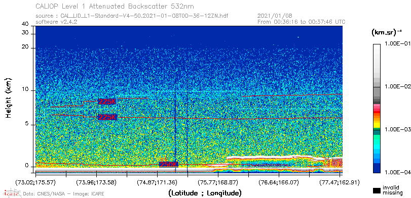 image of https://www.icare.univ-lille.fr/asd-content/DATA/LIENS/CALIOP/CAL_LID_L1.browse-segment/2021/2021_01_08/CAL_LID_L1-Standard-V4-50.2021-01-08T00-36-12ZN.browse/CAL_LID_L1-Standard-V4-50.2021-01-08T00-36-12ZN_01_Back532.png
