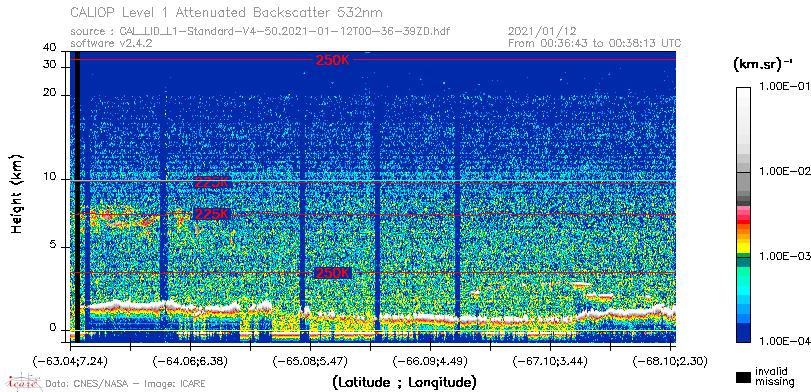 image of https://www.icare.univ-lille.fr/asd-content/DATA/LIENS/CALIOP/CAL_LID_L1.browse-segment/2021/2021_01_12/CAL_LID_L1-Standard-V4-50.2021-01-12T00-36-39ZD.browse/CAL_LID_L1-Standard-V4-50.2021-01-12T00-36-39ZD_01_Back532.png
