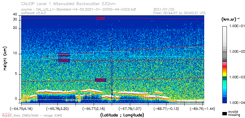 image of https://www.icare.univ-lille.fr/asd-content/DATA/LIENS/CALIOP/CAL_LID_L1.browse-segment/2021/2021_01_20/CAL_LID_L1-Standard-V4-50.2021-01-20T00-44-03ZD.browse/CAL_LID_L1-Standard-V4-50.2021-01-20T00-44-03ZD_01_Back532.png