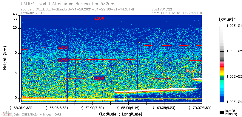 image of https://www.icare.univ-lille.fr/asd-content/DATA/LIENS/CALIOP/CAL_LID_L1.browse-segment/2021/2021_01_22/CAL_LID_L1-Standard-V4-50.2021-01-22T00-21-14ZD.browse/CAL_LID_L1-Standard-V4-50.2021-01-22T00-21-14ZD_01_Back532.png