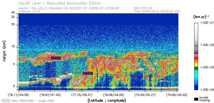 image of https://www.icare.univ-lille.fr/asd-content/DATA/LIENS/CALIOP/CAL_LID_L1.browse-segment/2021/2021_01_24/CAL_LID_L1-Standard-V4-50.2021-01-24T00-51-01ZN.browse/CAL_LID_L1-Standard-V4-50.2021-01-24T00-51-01ZN_01_Back532.png