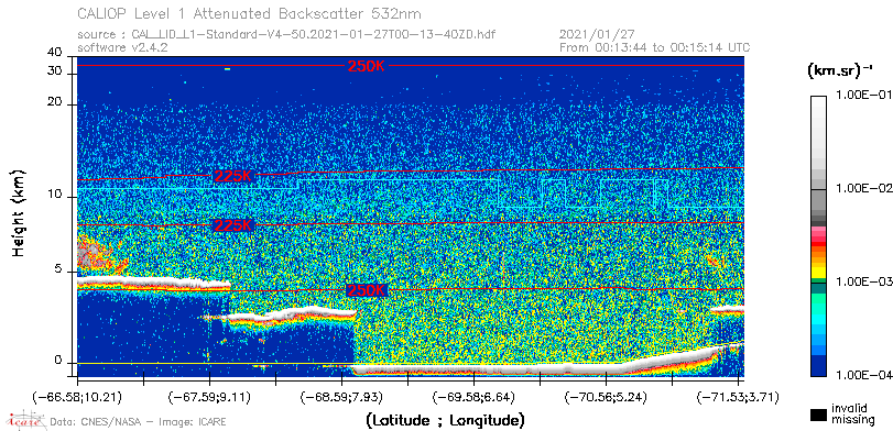 image of https://www.icare.univ-lille.fr/asd-content/DATA/LIENS/CALIOP/CAL_LID_L1.browse-segment/2021/2021_01_27/CAL_LID_L1-Standard-V4-50.2021-01-27T00-13-40ZD.browse/CAL_LID_L1-Standard-V4-50.2021-01-27T00-13-40ZD_01_Back532.png