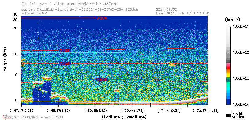 image of https://www.icare.univ-lille.fr/asd-content/DATA/LIENS/CALIOP/CAL_LID_L1.browse-segment/2021/2021_01_30/CAL_LID_L1-Standard-V4-50.2021-01-30T00-28-49ZD.browse/CAL_LID_L1-Standard-V4-50.2021-01-30T00-28-49ZD_01_Back532.png