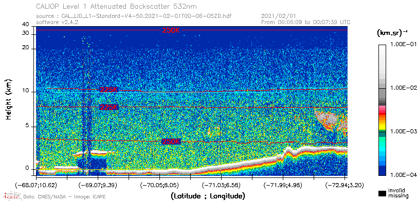 image of https://www.icare.univ-lille.fr/asd-content/DATA/LIENS/CALIOP/CAL_LID_L1.browse-segment/2021/2021_02_01/CAL_LID_L1-Standard-V4-50.2021-02-01T00-06-05ZD.browse/CAL_LID_L1-Standard-V4-50.2021-02-01T00-06-05ZD_01_Back532.png