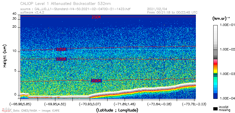 image of https://www.icare.univ-lille.fr/asd-content/DATA/LIENS/CALIOP/CAL_LID_L1.browse-segment/2021/2021_02_04/CAL_LID_L1-Standard-V4-50.2021-02-04T00-21-14ZD.browse/CAL_LID_L1-Standard-V4-50.2021-02-04T00-21-14ZD_01_Back532.png