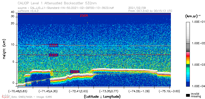 image of https://www.icare.univ-lille.fr/asd-content/DATA/LIENS/CALIOP/CAL_LID_L1.browse-segment/2021/2021_02_09/CAL_LID_L1-Standard-V4-50.2021-02-09T00-13-39ZD.browse/CAL_LID_L1-Standard-V4-50.2021-02-09T00-13-39ZD_01_Back532.png