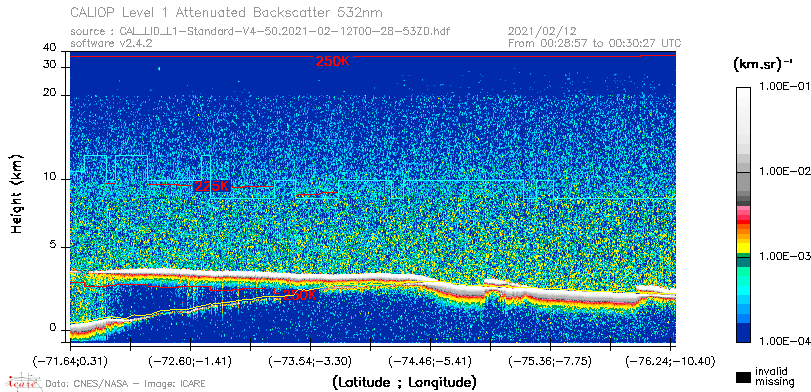 image of https://www.icare.univ-lille.fr/asd-content/DATA/LIENS/CALIOP/CAL_LID_L1.browse-segment/2021/2021_02_12/CAL_LID_L1-Standard-V4-50.2021-02-12T00-28-53ZD.browse/CAL_LID_L1-Standard-V4-50.2021-02-12T00-28-53ZD_01_Back532.png