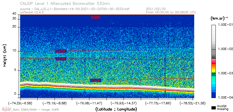 image of https://www.icare.univ-lille.fr/asd-content/DATA/LIENS/CALIOP/CAL_LID_L1.browse-segment/2021/2021_02_20/CAL_LID_L1-Standard-V4-50.2021-02-20T00-36-32ZD.browse/CAL_LID_L1-Standard-V4-50.2021-02-20T00-36-32ZD_01_Back532.png