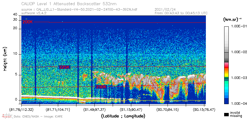 image of https://www.icare.univ-lille.fr/asd-content/DATA/LIENS/CALIOP/CAL_LID_L1.browse-segment/2021/2021_02_24/CAL_LID_L1-Standard-V4-50.2021-02-24T00-43-39ZN.browse/CAL_LID_L1-Standard-V4-50.2021-02-24T00-43-39ZN_01_Back532.png