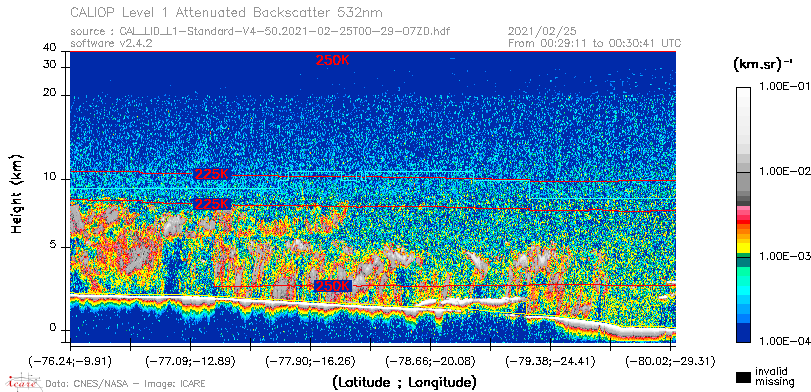 image of https://www.icare.univ-lille.fr/asd-content/DATA/LIENS/CALIOP/CAL_LID_L1.browse-segment/2021/2021_02_25/CAL_LID_L1-Standard-V4-50.2021-02-25T00-29-07ZD.browse/CAL_LID_L1-Standard-V4-50.2021-02-25T00-29-07ZD_01_Back532.png