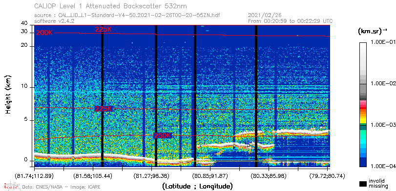 image of https://www.icare.univ-lille.fr/asd-content/DATA/LIENS/CALIOP/CAL_LID_L1.browse-segment/2021/2021_02_26/CAL_LID_L1-Standard-V4-50.2021-02-26T00-20-55ZN.browse/CAL_LID_L1-Standard-V4-50.2021-02-26T00-20-55ZN_01_Back532.png