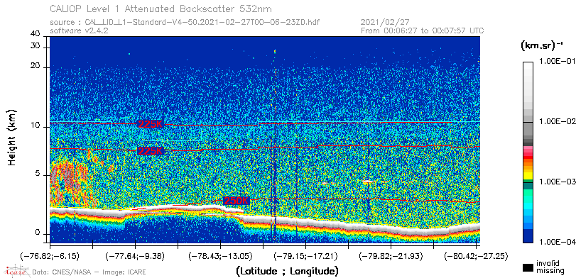 image of https://www.icare.univ-lille.fr/asd-content/DATA/LIENS/CALIOP/CAL_LID_L1.browse-segment/2021/2021_02_27/CAL_LID_L1-Standard-V4-50.2021-02-27T00-06-23ZD.browse/CAL_LID_L1-Standard-V4-50.2021-02-27T00-06-23ZD_01_Back532.png