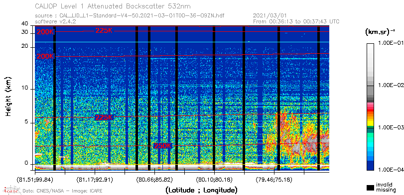 image of https://www.icare.univ-lille.fr/asd-content/DATA/LIENS/CALIOP/CAL_LID_L1.browse-segment/2021/2021_03_01/CAL_LID_L1-Standard-V4-50.2021-03-01T00-36-09ZN.browse/CAL_LID_L1-Standard-V4-50.2021-03-01T00-36-09ZN_01_Back532.png