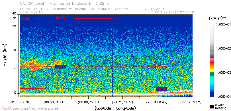 image of https://www.icare.univ-lille.fr/asd-content/DATA/LIENS/CALIOP/CAL_LID_L1.browse-segment/2021/2021_03_04/CAL_LID_L1-Standard-V4-50.2021-03-04T00-51-23ZN.browse/CAL_LID_L1-Standard-V4-50.2021-03-04T00-51-23ZN_01_Back532.png