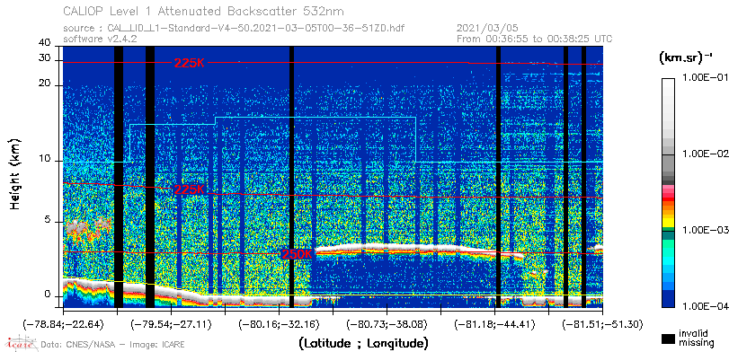 image of https://www.icare.univ-lille.fr/asd-content/DATA/LIENS/CALIOP/CAL_LID_L1.browse-segment/2021/2021_03_05/CAL_LID_L1-Standard-V4-50.2021-03-05T00-36-51ZD.browse/CAL_LID_L1-Standard-V4-50.2021-03-05T00-36-51ZD_01_Back532.png