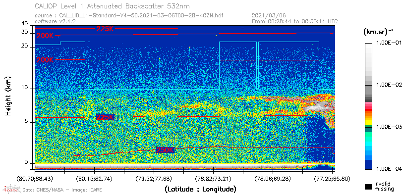 image of https://www.icare.univ-lille.fr/asd-content/DATA/LIENS/CALIOP/CAL_LID_L1.browse-segment/2021/2021_03_06/CAL_LID_L1-Standard-V4-50.2021-03-06T00-28-40ZN.browse/CAL_LID_L1-Standard-V4-50.2021-03-06T00-28-40ZN_01_Back532.png