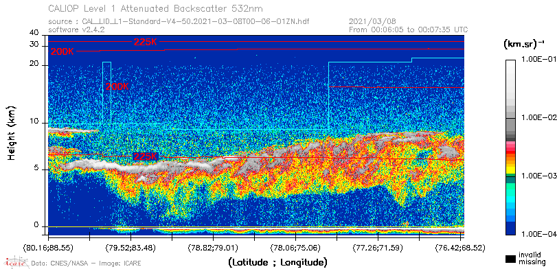 image of https://www.icare.univ-lille.fr/asd-content/DATA/LIENS/CALIOP/CAL_LID_L1.browse-segment/2021/2021_03_08/CAL_LID_L1-Standard-V4-50.2021-03-08T00-06-01ZN.browse/CAL_LID_L1-Standard-V4-50.2021-03-08T00-06-01ZN_01_Back532.png