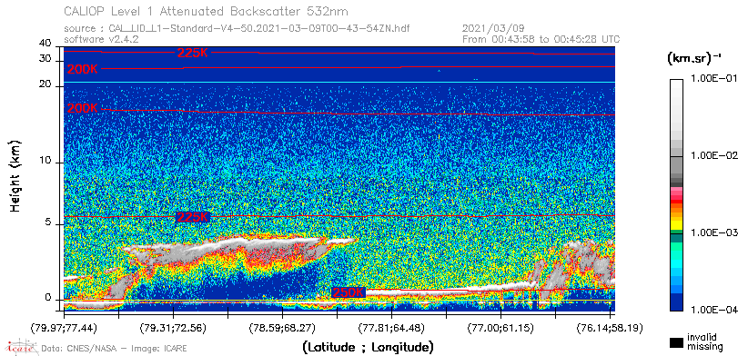 image of https://www.icare.univ-lille.fr/asd-content/DATA/LIENS/CALIOP/CAL_LID_L1.browse-segment/2021/2021_03_09/CAL_LID_L1-Standard-V4-50.2021-03-09T00-43-54ZN.browse/CAL_LID_L1-Standard-V4-50.2021-03-09T00-43-54ZN_01_Back532.png