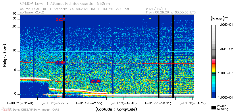 image of https://www.icare.univ-lille.fr/asd-content/DATA/LIENS/CALIOP/CAL_LID_L1.browse-segment/2021/2021_03_10/CAL_LID_L1-Standard-V4-50.2021-03-10T00-29-22ZD.browse/CAL_LID_L1-Standard-V4-50.2021-03-10T00-29-22ZD_01_Back532.png