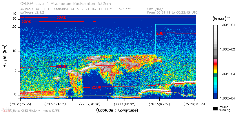 image of https://www.icare.univ-lille.fr/asd-content/DATA/LIENS/CALIOP/CAL_LID_L1.browse-segment/2021/2021_03_11/CAL_LID_L1-Standard-V4-50.2021-03-11T00-21-15ZN.browse/CAL_LID_L1-Standard-V4-50.2021-03-11T00-21-15ZN_01_Back532.png