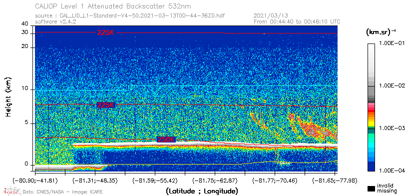 image of https://www.icare.univ-lille.fr/asd-content/DATA/LIENS/CALIOP/CAL_LID_L1.browse-segment/2021/2021_03_13/CAL_LID_L1-Standard-V4-50.2021-03-13T00-44-36ZD.browse/CAL_LID_L1-Standard-V4-50.2021-03-13T00-44-36ZD_01_Back532.png