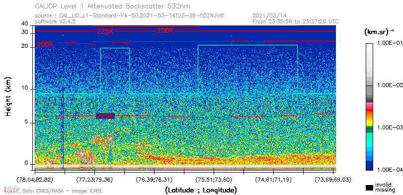 image of https://www.icare.univ-lille.fr/asd-content/DATA/LIENS/CALIOP/CAL_LID_L1.browse-segment/2021/2021_03_14/CAL_LID_L1-Standard-V4-50.2021-03-14T23-35-52ZN.browse/CAL_LID_L1-Standard-V4-50.2021-03-14T23-35-52ZN_01_Back532.png