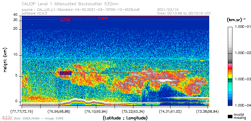 image of https://www.icare.univ-lille.fr/asd-content/DATA/LIENS/CALIOP/CAL_LID_L1.browse-segment/2021/2021_03_16/CAL_LID_L1-Standard-V4-50.2021-03-16T00-13-45ZN.browse/CAL_LID_L1-Standard-V4-50.2021-03-16T00-13-45ZN_01_Back532.png